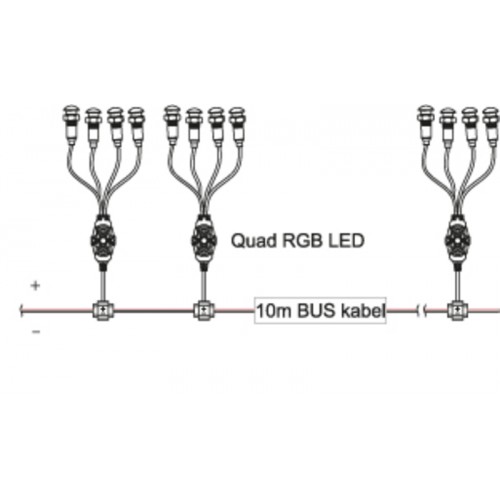 SAPHO LED 130450 QUAD štvornásobná RGB LED SAPHO LED 130450 QUAD štvornásobná RGB LED