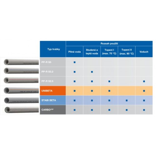 PIPELIFE PP-R AIR rúrka S2.5 modrá 40x6.7