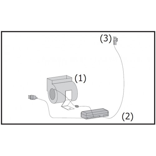 EDILKAMIN KIT na premenu verzia bez ventilátora na verziu s ventilátorom 632430