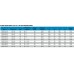 ESBE Plniaca jednotka LTC 141, RP 1", DN=25mm, T=60 °C 55000300