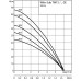 Wilo Sub TWI 5-304EM – ponorné nerezové čerpadlo 4104118