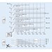 Grundfos SOLOLIFT2 WC-3 – prečerpávač vody a fekálií z WC, sprchy a umývadla 97775315