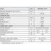 PROTHERM Panther 12KTOB60ZD zostava kotla so zásobníkom TV (B 60 Z) 58 l 29485